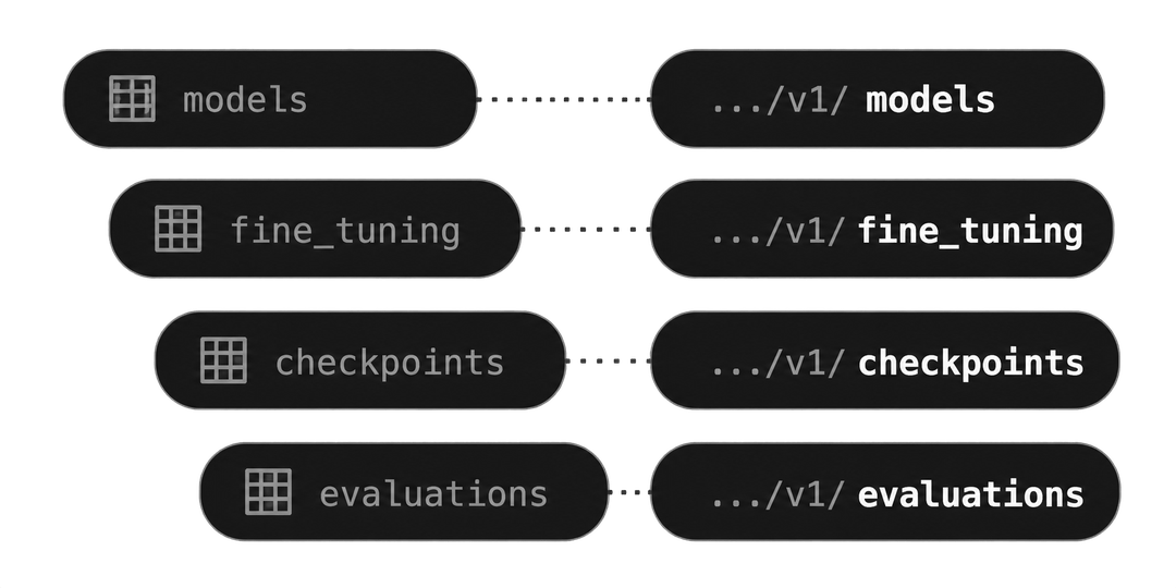 Nucleus REST APIs