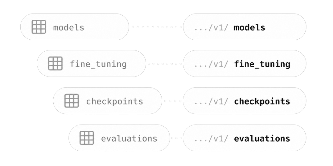 Nucleus REST APIs