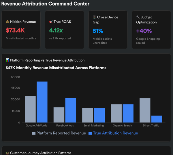 Ad Performance Tracking