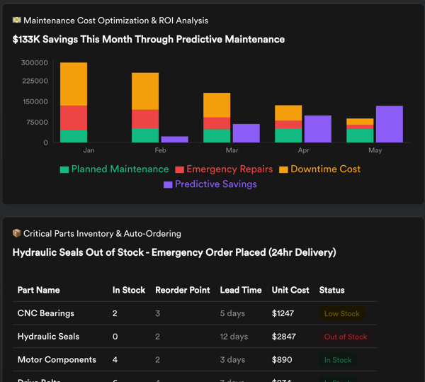 Predictive Maintenance