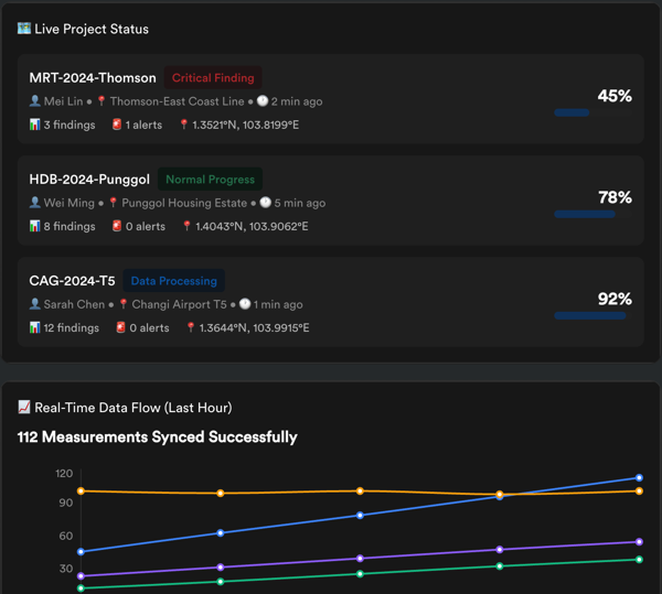 Real-Time Field Data Collection