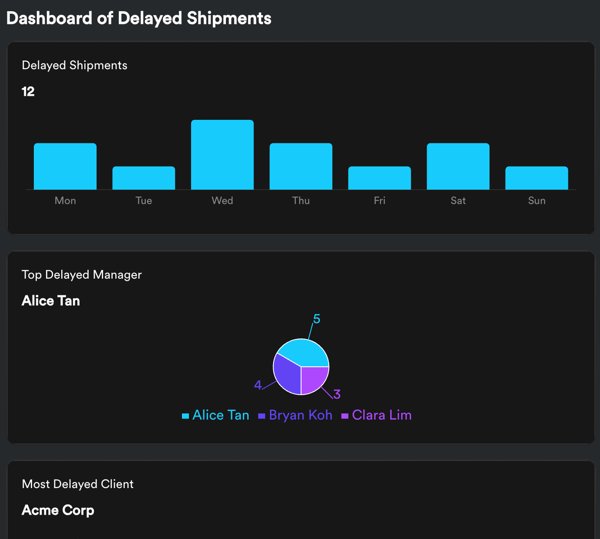 Shipment Delay Management